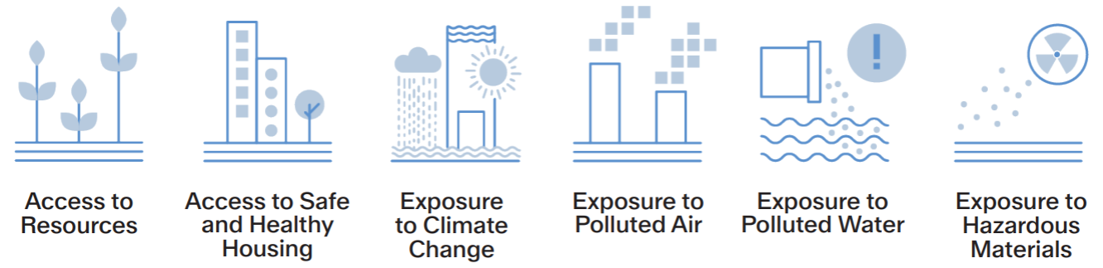 Graphic of EJ Issue Areas: Access to Resources, Access to Safe and Healthy Housing, Exposure to Climate Change, Exposure to Polluted Air, and Exposure to Hazardous Materials