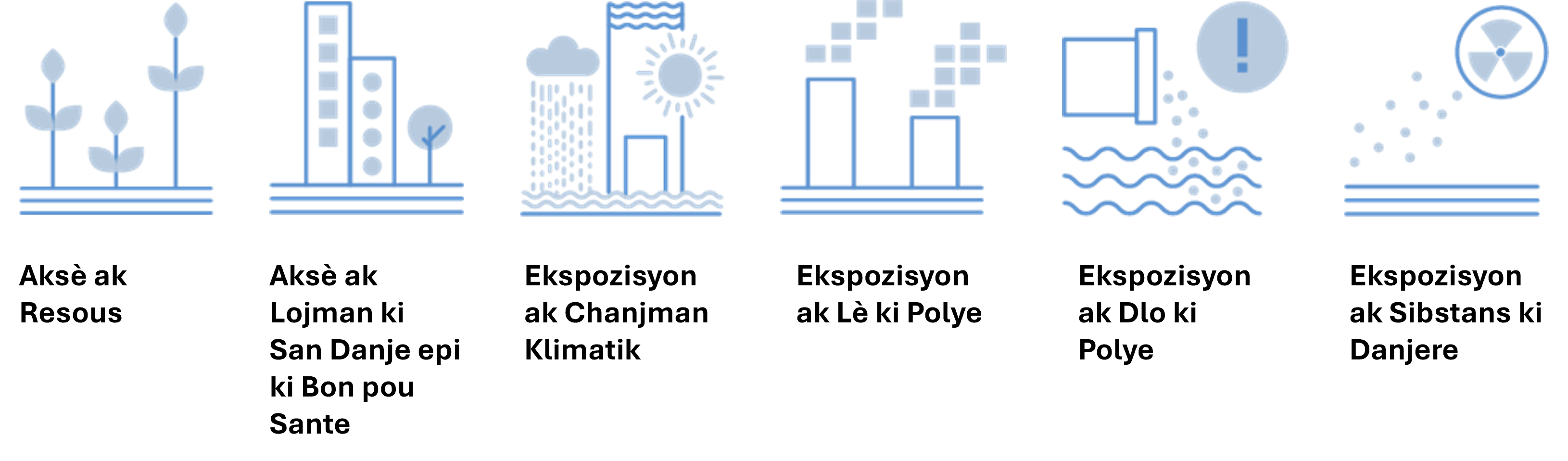 Aksè ak Resous; Aksè ak Lojman ki San Danje epi ki Bon pou Sante; Ekspozisyon ak Chanjman Klimatik; Ekspozisyon ak Lè ki Polye; Ekspozisyon ak Dlo ki Polye; Ekspozisyon ak Sibstans ki Danjere.