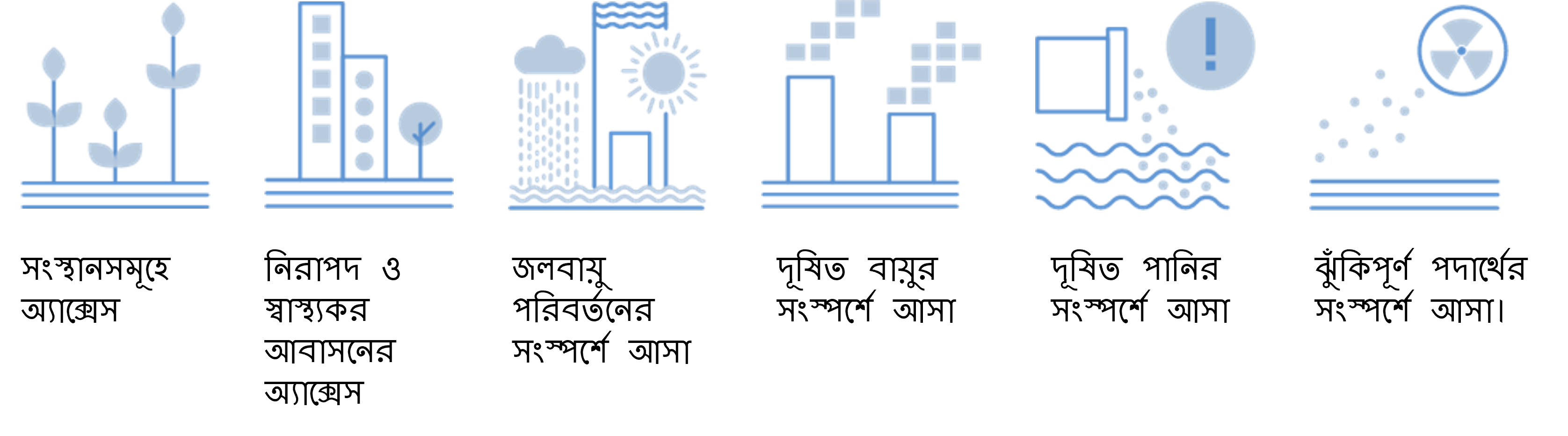 সংস্থানসমূহে অ্যাক্সেস; নিরাপদ ও স্বাস্থ্যকর আবাসনের অ্যাক্সেস; জলবায়ু পরিবর্তনের সংস্পর্শে আসা; দূষিত বায়ুর সংস্পর্শে আসা; দূষিত পানির সংস্পর্শে আসা; ঝুঁকিপূর্ণ পদার্থের সংস্পর্শে আসা